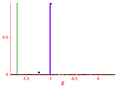 Strength function